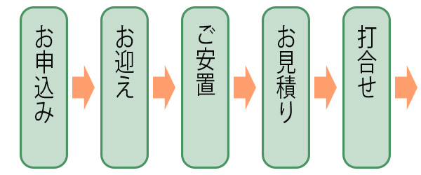 想葬のお葬式フロー1